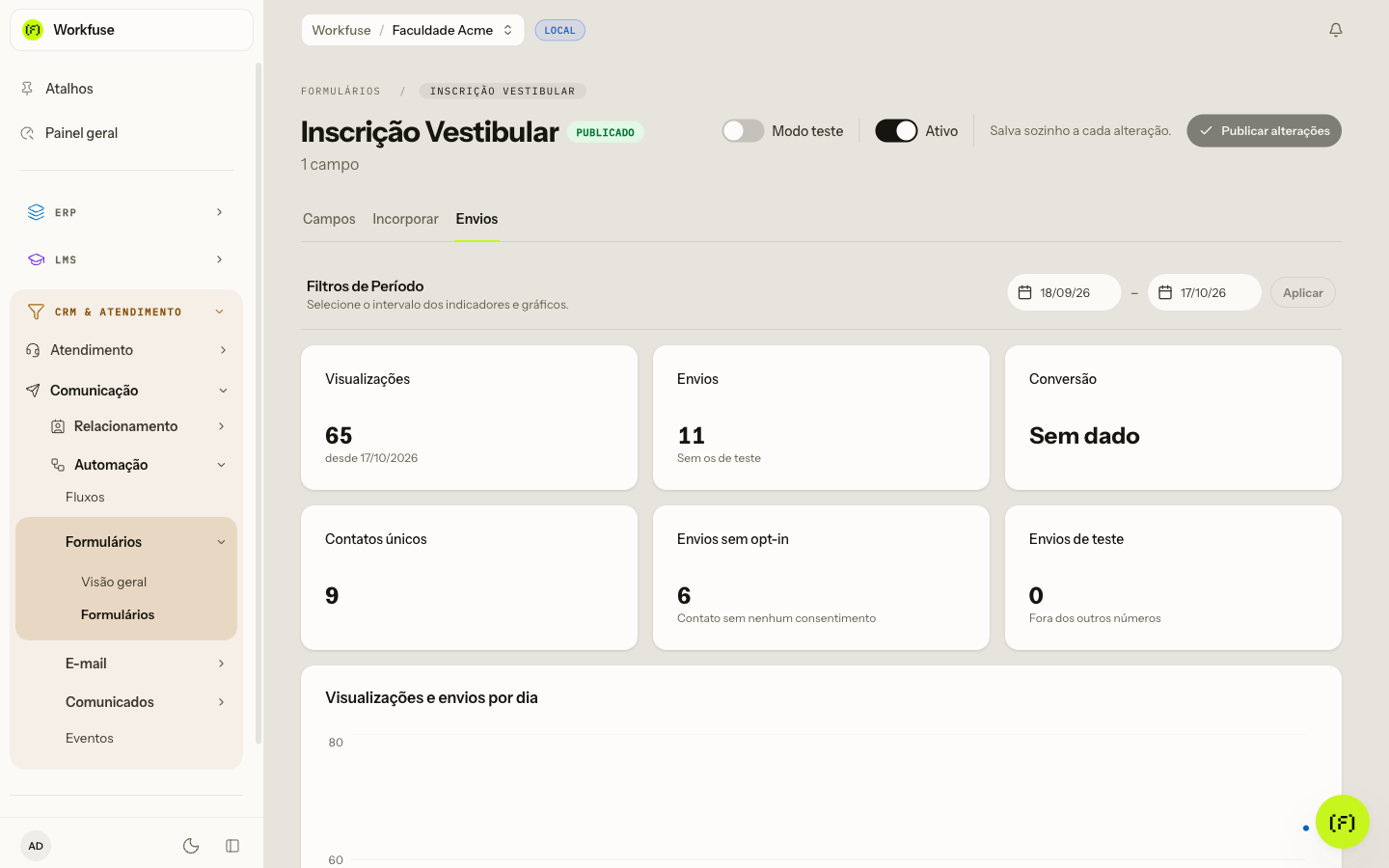A aba Envios de um formulário, com as visualizações medidas desde o dia em que a contagem começou, os envios, a conversão sem dado no período, os contatos únicos, os envios sem opt-in e os de teste, e o gráfico de visualizações e envios por dia