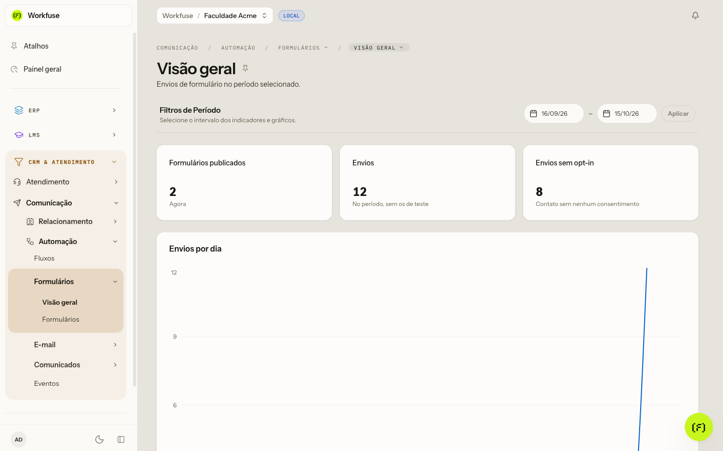 A Visão geral de Formulários, com os formulários publicados, os envios e os envios sem opt-in do período, e o gráfico de envios por dia